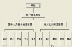 有哪些優(yōu)秀的醫(yī)院管理系統(tǒng)、醫(yī)院管理軟件？