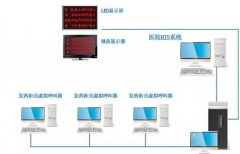 醫(yī)院的HIS系統(tǒng)是什么？