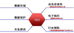 醫(yī)院HIS系統(tǒng)應(yīng)該如何選擇？
