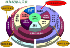 醫(yī)院HIS系統(tǒng)有哪些基本功能模塊？