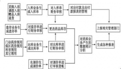 HIS有幾種系統(tǒng)構(gòu)成？