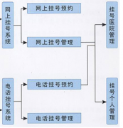 求推薦一款比較好的住院收費(fèi)管理系統(tǒng)！
