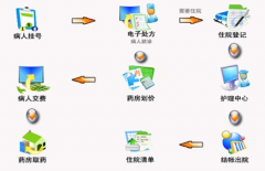 找個售后服務(wù)不錯的門診收費(fèi)管理軟件？