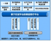 我想知道區(qū)域衛(wèi)生信息平臺有什么作用？
