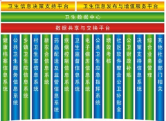 區(qū)域醫(yī)療衛(wèi)生信息平臺的具體應(yīng)用是什么？