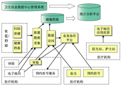 社區(qū)醫(yī)療衛(wèi)生服務(wù)系統(tǒng)哪個(gè)好?。?>
                    </a>
                </div>
                <div   id=