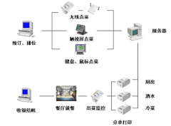 現(xiàn)在什么店鋪管理軟件最好？