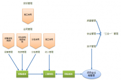 求室內(nèi)裝飾預(yù)算軟件，免費(fèi)的。在此拜謝！