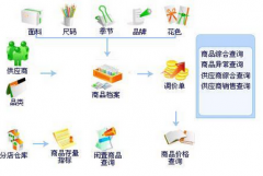 哪里有破解的文檔管理系統(tǒng)下載啊問一下哪兒能下載啊？