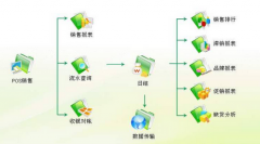 求企業(yè)文檔管理系統(tǒng)破解版？？