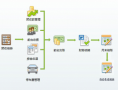 怎么樣選擇合適的物業(yè)管理軟件？