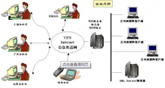 物業(yè)管理軟件一般需要啥功能（常用的）？