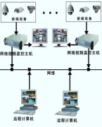 重慶本地專業(yè)的物業(yè)管理軟件？