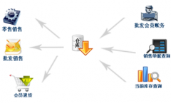 銷售管理軟件哪里可以下載免費版的？