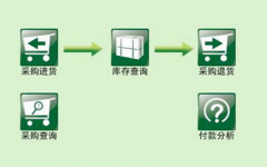 跪求免費的眼鏡店銷售管理軟件！