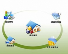 免費的客戶管理軟件哪個好用？