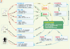 求個(gè)好用的免費(fèi)文檔管理軟件！