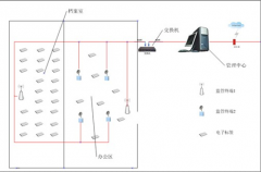 哪里有免費文檔管理軟件？