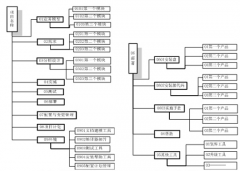 求個人文檔管理軟件，最好是免費的，大家推薦一下吧！