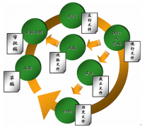求一個免費的檔案管理軟件！