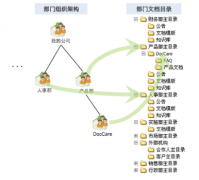目前比較好的文檔管理軟件或工具有哪些？免費(fèi)版的！