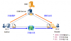 求一款文檔管理軟件，要求免費(fèi)、層疊列表、單機(jī)版的！