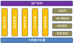 個人使用的文檔分類管理軟件，免費(fèi)綠色的，要下載之后能用的！