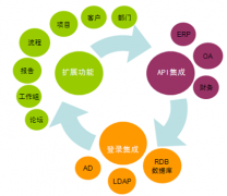 請推薦一個文檔管理方面的軟件，最好是免費(fèi)的！