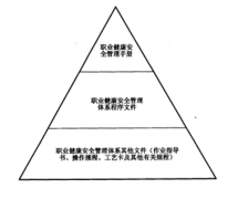 有沒有免費(fèi)的采購文檔管理軟件？