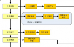 免費(fèi)項(xiàng)目管理軟件下載要到哪里？