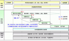 請(qǐng)問(wèn)哪位有免費(fèi)的施工項(xiàng)目管理軟件？