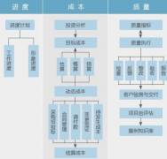 誰(shuí)有好的免費(fèi)的施工項(xiàng)目管理軟件？