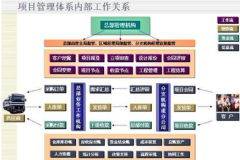 能給我推薦幾款工程項(xiàng)目管理軟件嗎？