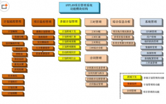 求建筑工程項(xiàng)目管理軟件，免費(fèi)版！