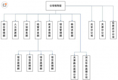 項(xiàng)目管理軟件用哪一個(gè)好一些？