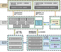 中國(guó)都有哪些項(xiàng)目管理軟件？最好是免費(fèi)的！