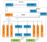 哪里有免費(fèi)的項(xiàng)目管理軟件？