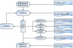 網上有沒有免費的項目管理系統(tǒng)啊？安全性怎么樣？