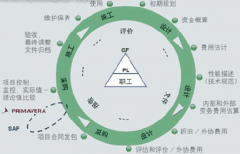 有沒有好用的免費(fèi)的項(xiàng)目管理/任務(wù)分配工具？