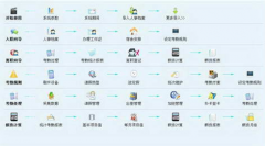 求免費(fèi)人力資源管理軟件（包括工資結(jié)算）！