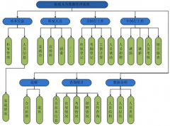 有沒有免費(fèi)的、好用的人力資源管理軟件？