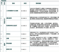 哪里有真正免費的人力資源管理軟件下載？