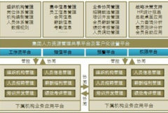 高分急求免費的人力資源管理軟件！