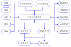 人力資源管理最適合的免費軟件是什么？
