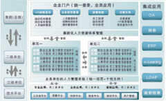 高分求免費單機(jī)版的人力資源管理軟件？