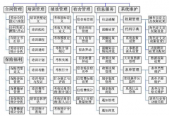 有沒有免費的簡單易學(xué)的人力資源管理軟件？