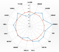 哪里能知道有好的人力資源管理軟件免費下載的？