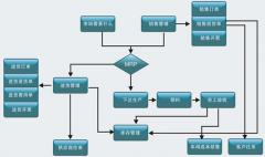 求免費(fèi)的五金廠(chǎng)生產(chǎn)管理軟件？