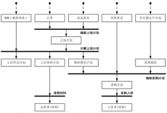 有沒(méi)有免費(fèi)的門(mén)業(yè)生產(chǎn)管理軟件呢？