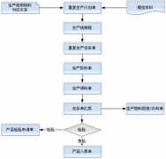 求問哪里有免費的生產(chǎn)管理軟件下載？